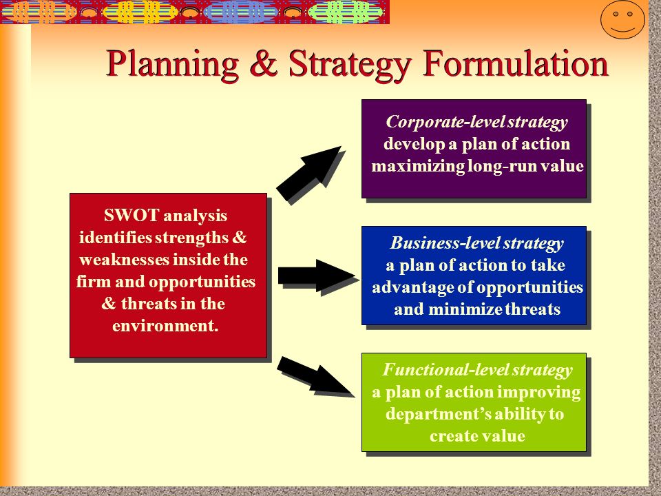 Marketing strategy formulation and components of marketing plan